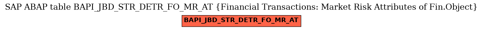 E-R Diagram for table BAPI_JBD_STR_DETR_FO_MR_AT (Financial Transactions: Market Risk Attributes of Fin.Object)