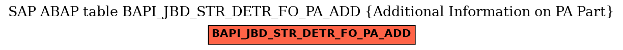 E-R Diagram for table BAPI_JBD_STR_DETR_FO_PA_ADD (Additional Information on PA Part)