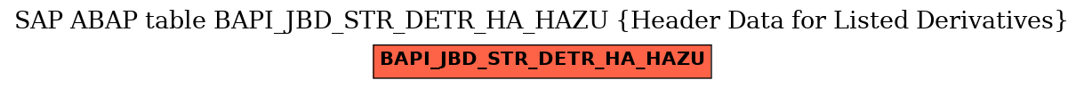 E-R Diagram for table BAPI_JBD_STR_DETR_HA_HAZU (Header Data for Listed Derivatives)