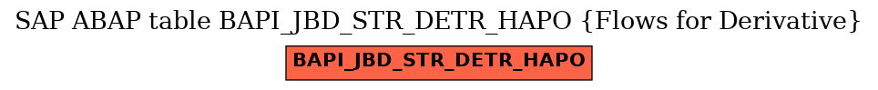 E-R Diagram for table BAPI_JBD_STR_DETR_HAPO (Flows for Derivative)