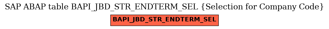 E-R Diagram for table BAPI_JBD_STR_ENDTERM_SEL (Selection for Company Code)