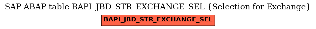 E-R Diagram for table BAPI_JBD_STR_EXCHANGE_SEL (Selection for Exchange)