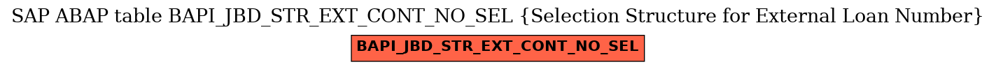 E-R Diagram for table BAPI_JBD_STR_EXT_CONT_NO_SEL (Selection Structure for External Loan Number)