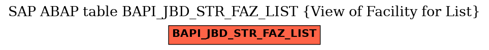 E-R Diagram for table BAPI_JBD_STR_FAZ_LIST (View of Facility for List)