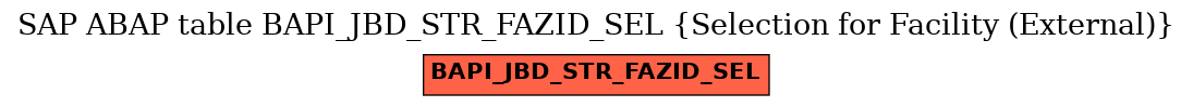 E-R Diagram for table BAPI_JBD_STR_FAZID_SEL (Selection for Facility (External))