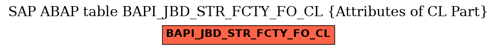 E-R Diagram for table BAPI_JBD_STR_FCTY_FO_CL (Attributes of CL Part)