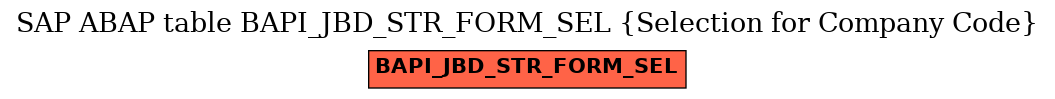 E-R Diagram for table BAPI_JBD_STR_FORM_SEL (Selection for Company Code)