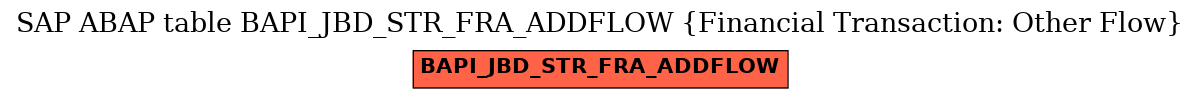 E-R Diagram for table BAPI_JBD_STR_FRA_ADDFLOW (Financial Transaction: Other Flow)