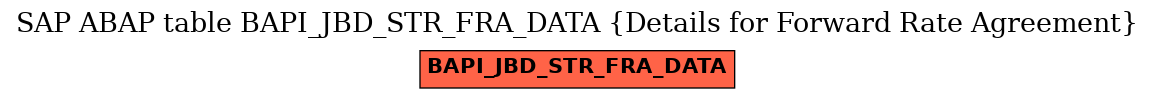 E-R Diagram for table BAPI_JBD_STR_FRA_DATA (Details for Forward Rate Agreement)