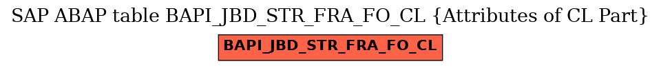 E-R Diagram for table BAPI_JBD_STR_FRA_FO_CL (Attributes of CL Part)