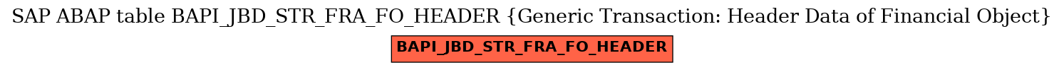 E-R Diagram for table BAPI_JBD_STR_FRA_FO_HEADER (Generic Transaction: Header Data of Financial Object)