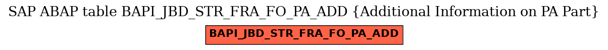 E-R Diagram for table BAPI_JBD_STR_FRA_FO_PA_ADD (Additional Information on PA Part)