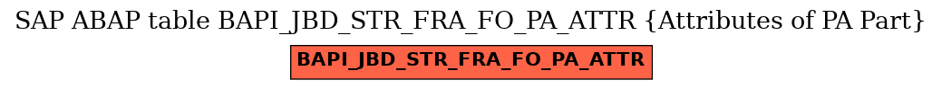 E-R Diagram for table BAPI_JBD_STR_FRA_FO_PA_ATTR (Attributes of PA Part)