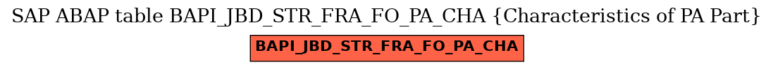 E-R Diagram for table BAPI_JBD_STR_FRA_FO_PA_CHA (Characteristics of PA Part)