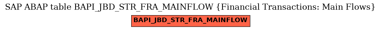 E-R Diagram for table BAPI_JBD_STR_FRA_MAINFLOW (Financial Transactions: Main Flows)