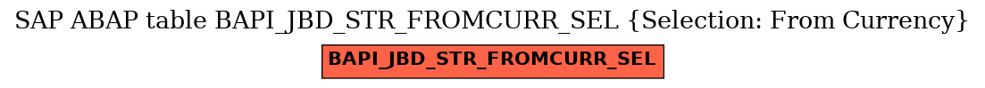 E-R Diagram for table BAPI_JBD_STR_FROMCURR_SEL (Selection: From Currency)