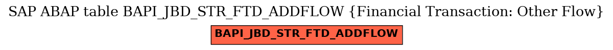 E-R Diagram for table BAPI_JBD_STR_FTD_ADDFLOW (Financial Transaction: Other Flow)