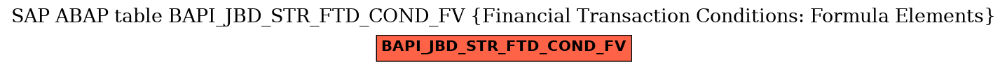 E-R Diagram for table BAPI_JBD_STR_FTD_COND_FV (Financial Transaction Conditions: Formula Elements)