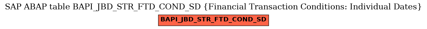 E-R Diagram for table BAPI_JBD_STR_FTD_COND_SD (Financial Transaction Conditions: Individual Dates)