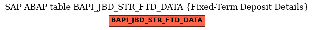 E-R Diagram for table BAPI_JBD_STR_FTD_DATA (Fixed-Term Deposit Details)