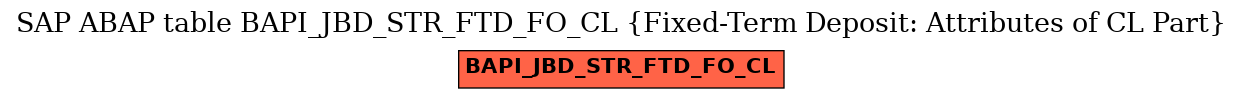 E-R Diagram for table BAPI_JBD_STR_FTD_FO_CL (Fixed-Term Deposit: Attributes of CL Part)