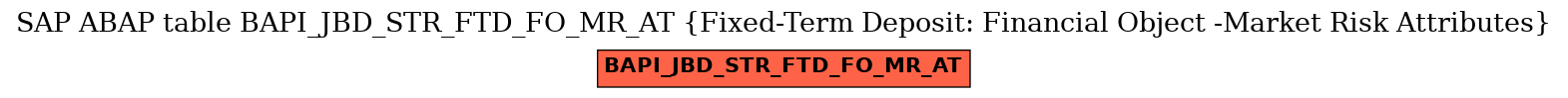 E-R Diagram for table BAPI_JBD_STR_FTD_FO_MR_AT (Fixed-Term Deposit: Financial Object -Market Risk Attributes)