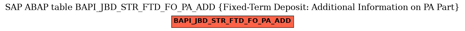 E-R Diagram for table BAPI_JBD_STR_FTD_FO_PA_ADD (Fixed-Term Deposit: Additional Information on PA Part)