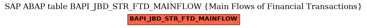 E-R Diagram for table BAPI_JBD_STR_FTD_MAINFLOW (Main Flows of Financial Transactions)