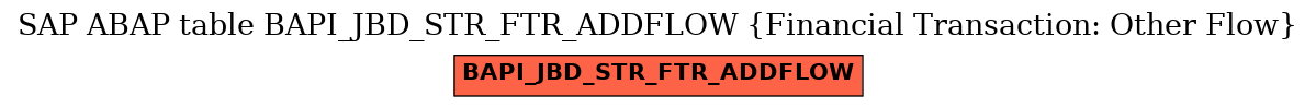 E-R Diagram for table BAPI_JBD_STR_FTR_ADDFLOW (Financial Transaction: Other Flow)