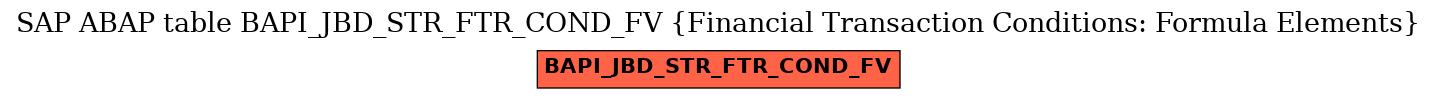 E-R Diagram for table BAPI_JBD_STR_FTR_COND_FV (Financial Transaction Conditions: Formula Elements)