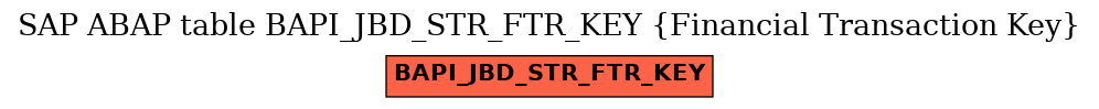 E-R Diagram for table BAPI_JBD_STR_FTR_KEY (Financial Transaction Key)