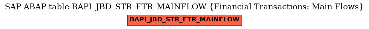 E-R Diagram for table BAPI_JBD_STR_FTR_MAINFLOW (Financial Transactions: Main Flows)