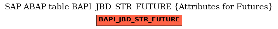 E-R Diagram for table BAPI_JBD_STR_FUTURE (Attributes for Futures)