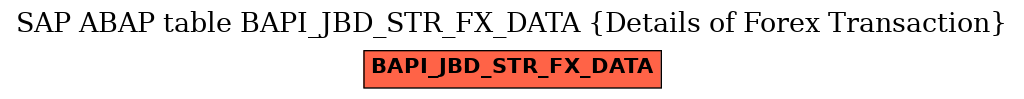 E-R Diagram for table BAPI_JBD_STR_FX_DATA (Details of Forex Transaction)