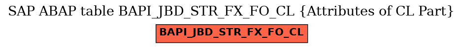 E-R Diagram for table BAPI_JBD_STR_FX_FO_CL (Attributes of CL Part)