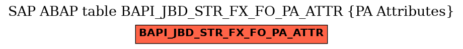 E-R Diagram for table BAPI_JBD_STR_FX_FO_PA_ATTR (PA Attributes)