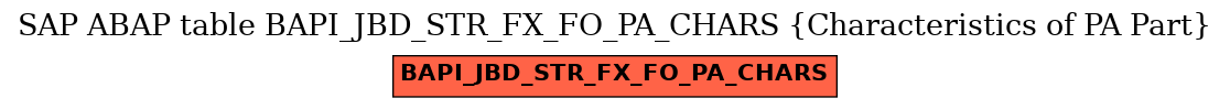 E-R Diagram for table BAPI_JBD_STR_FX_FO_PA_CHARS (Characteristics of PA Part)