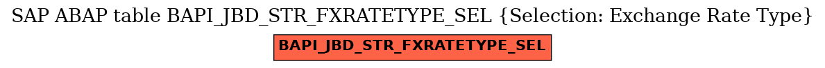 E-R Diagram for table BAPI_JBD_STR_FXRATETYPE_SEL (Selection: Exchange Rate Type)