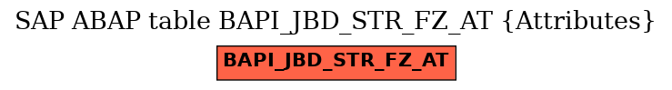 E-R Diagram for table BAPI_JBD_STR_FZ_AT (Attributes)