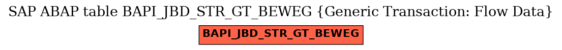 E-R Diagram for table BAPI_JBD_STR_GT_BEWEG (Generic Transaction: Flow Data)