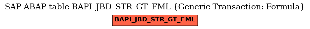 E-R Diagram for table BAPI_JBD_STR_GT_FML (Generic Transaction: Formula)