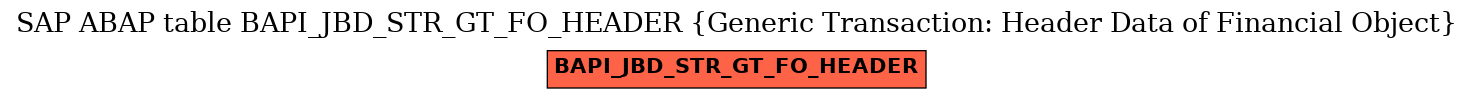 E-R Diagram for table BAPI_JBD_STR_GT_FO_HEADER (Generic Transaction: Header Data of Financial Object)