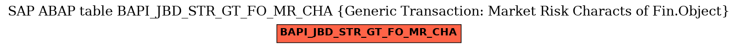 E-R Diagram for table BAPI_JBD_STR_GT_FO_MR_CHA (Generic Transaction: Market Risk Characts of Fin.Object)