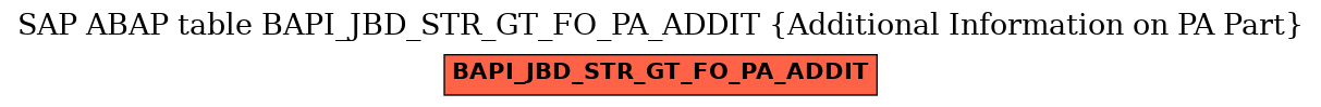 E-R Diagram for table BAPI_JBD_STR_GT_FO_PA_ADDIT (Additional Information on PA Part)