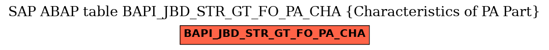 E-R Diagram for table BAPI_JBD_STR_GT_FO_PA_CHA (Characteristics of PA Part)