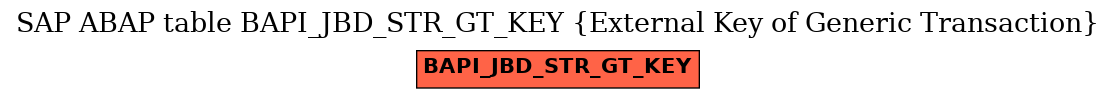 E-R Diagram for table BAPI_JBD_STR_GT_KEY (External Key of Generic Transaction)