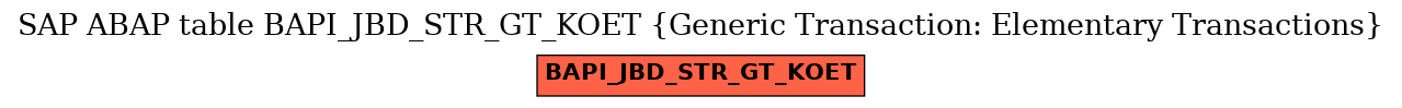 E-R Diagram for table BAPI_JBD_STR_GT_KOET (Generic Transaction: Elementary Transactions)