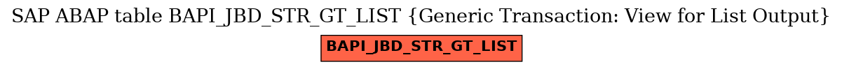 E-R Diagram for table BAPI_JBD_STR_GT_LIST (Generic Transaction: View for List Output)