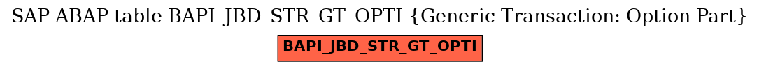 E-R Diagram for table BAPI_JBD_STR_GT_OPTI (Generic Transaction: Option Part)