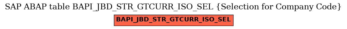 E-R Diagram for table BAPI_JBD_STR_GTCURR_ISO_SEL (Selection for Company Code)